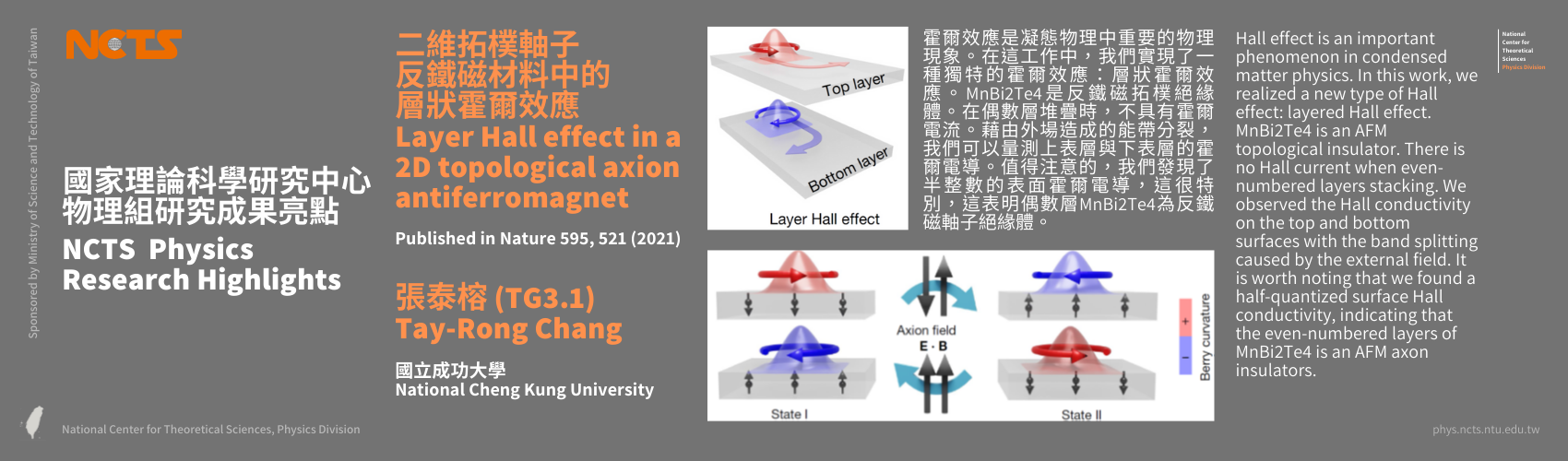 NCTS Physics Research Highlights - Tay-Rong Chang "Layer Hall effect in a 2D topological axion antiferromagnet (2021)"