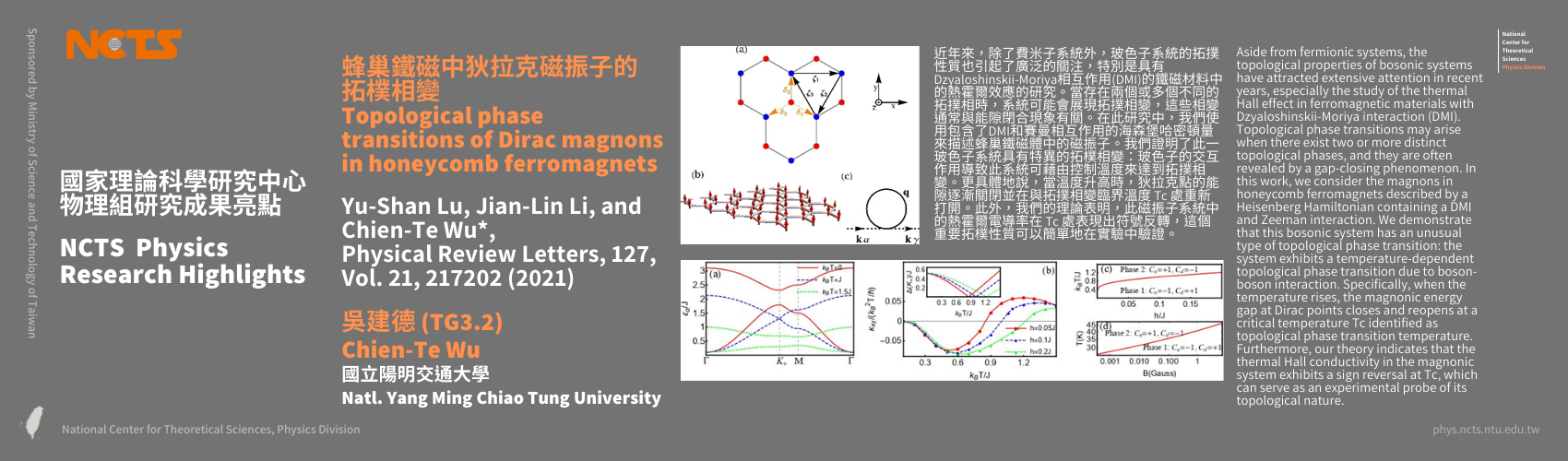 NCTS Physics Research Highlights - Chien-Te Wu "Topological phase transitions of Dirac magnons in honeycomb ferromagnets", Physical Review Letters (2021)
