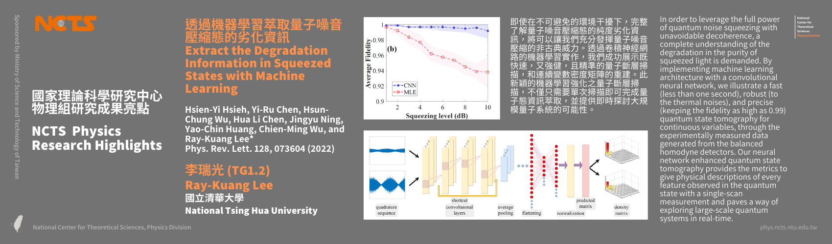 [NCTS Physics Research Highlights] Ray-Kuang Lee 'Extract the Degradation Information in Squeezed States with Machine Learning', Physical Review Letters (2022)