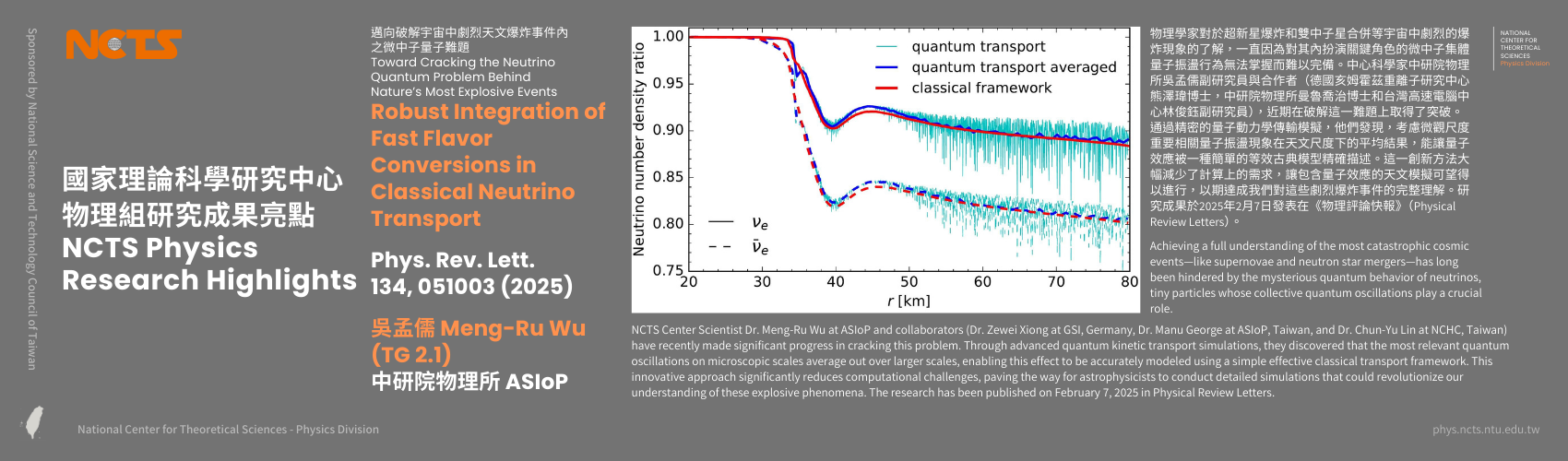 [NCTS Physics Research Highlights] Meng-Ru Wu 'Robust Integration of Fast Flavor Conversions in Classical Neutrino Transport' Phys. Rev. Lett. 134, 051003 (2025)
