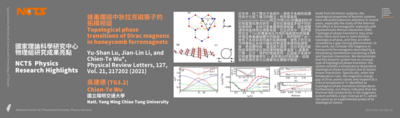 NCTS Physics Research Highlights - Chien-Te Wu 